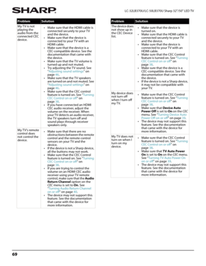 Page 7369
LC-32LB370U/LC-50LB370U Sharp 32"/50" LED TV
My TV is not 
playing the 
audio from the 
connected CEC 
device.• Make sure that the HDMI cable is 
connected securely to your TV 
and the device.
• Make sure that the device is 
connected to your T V with an 
HDMI cable.
• Make sure that the device is a 
CEC-compatible device. See the 
documentation that came with 
the device.
• Make sure that the TV volume is 
turned up and not muted.
• Try adjusting the TV sound. See 
“Adjusting sound settings”...