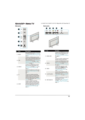 Page 1611
 LC-43LB371U/LC-50LB371U 43"/50" 1080p, 60Hz, LED Sharp Roku TV
Side jacks Back jacks
#ItemDescription
1RESETPress and hold reset for 15 seconds 
for factory reset. See What if I can’t 
access the Factory Reset option? on 
page67.
2
USB
Connect a USB flash drive to this 
jack to view compatible photos and 
video and listen to music files. For 
more information, see Connecting a 
USB flash drive on page24 and 
Playing content from USB storage 
devices on page47.
3HDMI 3Connect an HDMI device to...