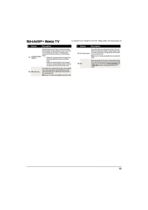 Page 1813
 LC-43LB371U/LC-50LB371U 43"/50" 1080p, 60Hz, LED Sharp Roku TV
11FEATURED CHANNEL 
SHORTCUTDedicated buttons show the logo of a featured streaming 
content provider. Pressing a button turns your TV on (if your 
TV is not already on), and if your TV is operating and is 
connected to the Internet, performs one of the following 
actions:
• Displays the streaming channel's main page if you 
have already added the channel to your Home 
screen.
• Displays the streaming channel's sign-up...