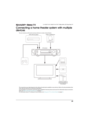 Page 3429
 LC-43LB371U/LC-50LB371U 43"/50" 1080p, 60Hz, LED Sharp Roku TV
Connecting a home theater system with multiple 
devices
You can connect an AV receiver and your devices to create a home theater.
The connections you make depend on the video and audio jacks available on your devices. Refer to the documentation that 
came with your devices for connection information.
Just remember to use the best connection types available for the best picture and sound. For information about connection 
types,...