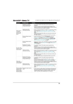 Page 7671
 LC-43LB371U/LC-50LB371U 43"/50" 1080p, 60Hz, LED Sharp Roku TV
Dark, poor, or 
no picture 
(screen is lit), 
but sound is 
goodBroadcast TV may be 
experiencing problems 
or may not be set up• Try another channel. The station may be experiencing 
problems.
• If you are using an antenna and the signal strength is low, 
adjust the antenna or use a highly directional outdoor antenna 
or set-top antenna with a built-in amplifier.
Cables may not be 
connected correctly• Make sure that the antenna...