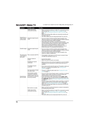 Page 7772
LC-43LB371U/LC-50LB371U 43"/50" 1080p, 60Hz, LED Sharp Roku TV
Dotted lines or 
stripes appear 
on the screenCables may not be 
connected correctly• Make sure that the antenna or cable TV is connected correctly 
and securely. See Connecting a cable or satellite box on 
page15 or Connecting an antenna or cable TV (no box) on 
page18.
• Make sure that the video cables are connected correctly and 
securely to your T V.
• The video cable(s) you are using may be bad. Try a new set.
Broadcast signal...