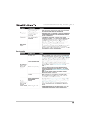 Page 7873
 LC-43LB371U/LC-50LB371U 43"/50" 1080p, 60Hz, LED Sharp Roku TV
Remote control
Poor pictureLight in the viewing area 
may be interfering• Make sure that the room is not too bright. Light reflecting off 
the screen can make the picture difficult to see.
A connected camera or 
camcorder may be 
interfering• If an S-VHS camera or a camcorder is connected while another 
connected device is turned on, the picture may be poor. Turn 
off one or more devices.
Audio noise Other devices may be...