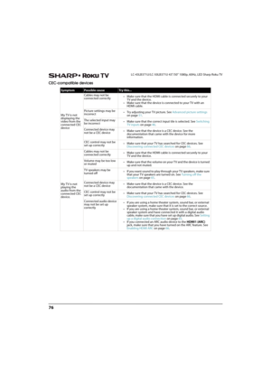 Page 8176
LC-43LB371U/LC-50LB371U 43"/50" 1080p, 60Hz, LED Sharp Roku TV
CEC-compatible devices
SymptomPossible causeTr y t h is .. .
My TV is not 
displaying the 
video from the 
connected CEC 
deviceCables may not be 
connected correctly• Make sure that the HDMI cable is connected securely to your 
TV and the device.
• Make sure that the device is connected to your TV with an 
HDMI cable.
Picture settings may be 
incorrect• Try adjusting your TV picture. See Advanced picture settings 
on page51.
The...