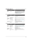 Page 8075
 LC-43LB371U/LC-50LB371U 43"/50" 1080p, 60Hz, LED Sharp Roku TV
Roku
Network
Some features 
are not 
availableThe wrong TV mode may 
be selected• You may have Set up for store mode when you set up your 
TV. Store use mode is for retail environments only. In Store use 
mode, some of your T V’s features are missing or limited. If you 
selected Set up for store use and you want to change to Set 
up for home use, you have to reset your TV to the factory 
defaults. See Factory reset everything on...