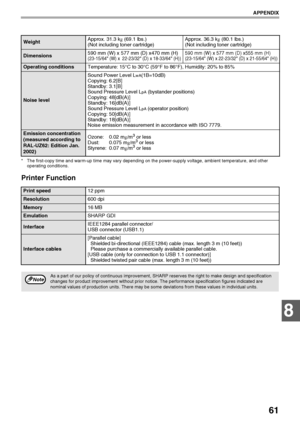 Page 6361
APPENDIX
8
* The first-copy time and warm-up time may vary depending on the power-supply voltage, ambient temperature, and other 
operating conditions.
Printer Function
WeightApprox. 31.3 kg (69.1 lbs.)
(Not including toner cartridge)Approx. 36.3 kg (80.1 lbs.) 
(Not including toner cartridge)
Dimensions590 mm (W) x 577 mm (D) x470 mm (H)(23-15/64 (W) x  22-23/32 (D) x 18-33/64 (H))
590 mm (W) x 577 mm (D) x555 mm (H)
(23-15/64 (W) x 22-23/32 (D) x 21-55/64 (H))
Operating conditionsTemperature: 15°C...