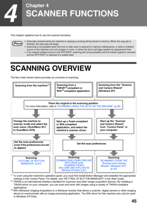 Page 47
45
4
Chapter 4
SCANNER FUNCTIONS
This chapter explains how to use the scanner functions.
SCANNING OVERVIEW
The flow chart shown below provides an overview of scanning.
*
1 To scan using the machines operation panel, you must first install Button Manager and establish the appropriate 
settings in the Control Panel. For details, see  SETTING UP BUTTON MANAGER in the Start Guide.
*
2 TWAIN is an international interfac e standard for scanners and other image acquisition devices. By installing a 
TWAIN...