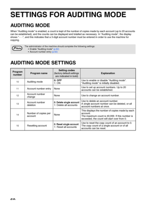 Page 6260
SETTINGS FOR AUDITING MODE
AUDITING MODE
When Auditing mode is enabled, a count is kept of the number of copies made by each account (up to 20 accounts 
can be established), and the counts can be displayed and totalled as necessary. In Auditing mode, the display 
shows - - -, and this indicates that a 3-digit account number must be entered in order to use the machine for 
copying.
 
AUDITING MODE SETTINGS
The administrator of the machine should complete the following settings:
 Enable Auditing mode...