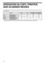 Page 1614
OPERATION IN COPY, PRINTER, 
AND SCANNER MODES
Some operations cannot be performed simultaneously when the machine is being used in printer mode, copy mode, 
or scanner mode.
* During two-sided printing (AR-5516D/AR-5520D only), the copy job begins after the print job finishes.
ModesCopyingPrintingScanning from 
a computerScanning from 
the machine
CopyCopy key inputYe s Ye s Ye s N o
During copyingNo No No
PrinterDuring printingYe s * Ye s Ye s
ScannerDuring scan preview/
during scanningNo Yes...