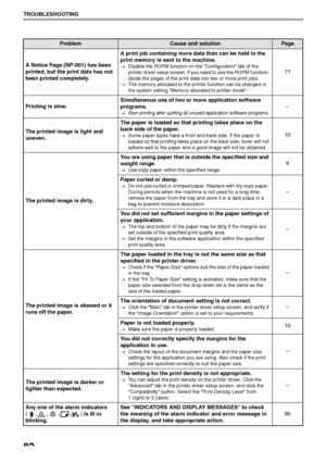 Page 8482
TROUBLESHOOTING
A Notice Page (NP-001) has been 
printed, but the print data has not 
been printed completely.A print job containing more data than can be held in the 
print memory is sent to the machine.
→Disable the ROPM function on the Configuration tab of the 
printer driver setup screen. If you need to use the ROPM function, 
divide the pages of the print data into two or more print jobs.
→The memory allocated to the printer function can be changed in 
the system setting Memory allocated to...