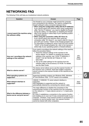 Page 8785
TROUBLESHOOTING
6
NETWORKING FAQ
The following FAQs will help you troubleshoot network problems.
QuestionAnswerPage
I cannot search the machine using 
the software utility.The firewall on your computer might prevent the computer 
from connecting to the machine. You need to configure the 
firewall settings to allow connection between them.
 When using the configuration utility (Set the IP Address):
If you cannot search the machine when using configuration 
utility Set the IP Address, you need to...