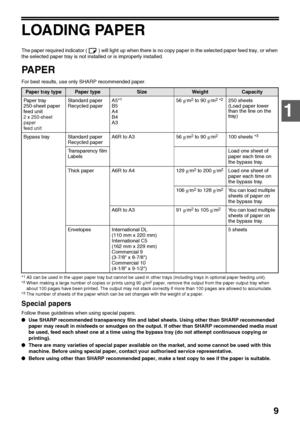 Page 119
1
LOADING PAPER
The paper required indicator (   ) will light up when there is no copy paper in the selected paper feed tray, or when 
the selected paper tray is not installed or is improperly installed.
PAPER
For best results, use only SHARP recommended paper.
*1A5 can be used in the upper paper tray but cannot be used in other trays (including trays in optional paper feeding unit).
*2When making a large number of copies or prints using 90 g/m2 paper, remove the output from the paper output tray when...