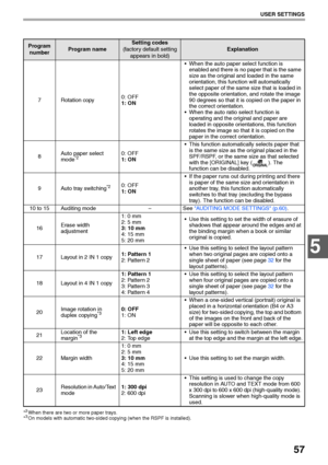 Page 5957
USER SETTINGS
5
7 Rotation copy0: OFF
1: ON When the auto paper select function is 
enabled and there is no paper that is the same 
size as the original and loaded in the same 
orientation, this function will automatically 
select paper of the same size that is loaded in 
the opposite orientation, and rotate the image 
90 degrees so that it is copied on the paper in 
the correct orientation.
 When the auto ratio select function is 
operating and the original and paper are 
loaded in opposite...