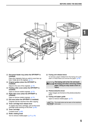 Page 75
BEFORE USING THE MACHINE
1
Document feeder tray (when the SPF/RSPF is 
installed)
Place the original(s) that you wish to scan face up 
here. Holds up to 40 originals. (p.17)
Original guides (when the SPF/RSPF is 
installed)
Adjust to the size of the originals. (p.16)
Feeding roller cover (when the SPF/RSPF is 
installed)
Open to remove misfed originals. (p.73)
Right side cover (when the SPF/RSPF is 
installed)
Open to remove misfed originals. (p.73)
Exit area (when the SPF/RSPF is installed)
Originals...