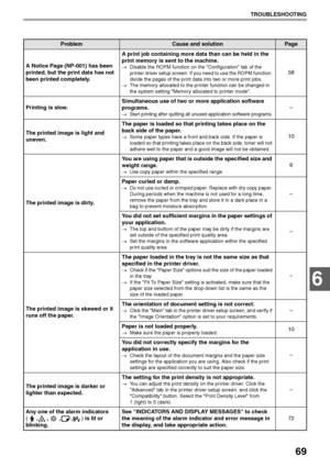 Page 7169
TROUBLESHOOTING
6
A Notice Page (NP-001) has been 
printed, but the print data has not 
been printed completely.A print job containing more data than can be held in the 
print memory is sent to the machine.→Disable the ROPM function on the Configuration tab of the 
printer driver setup screen. If you need to use the ROPM function, 
divide the pages of the print data into two or more print jobs.
→The memory allocated to the printer function can be changed in 
the system setting Memory allocated to...