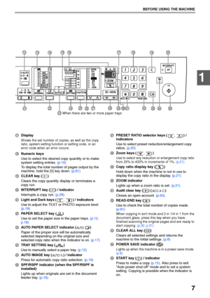 Page 97
BEFORE USING THE MACHINE
1
Display
Shows the set number of copies, as well as the copy 
ratio, system setting function or setting code, or an 
error code when an error occurs.
Numeric keys
Use to select the desired copy quantity or to make 
system setting entries. (p.19)
To display the total number of pages output by the 
machine, hold the [0] key down. (p.81)
CLEAR key ( )
Clears the copy quantity display or terminates a 
copy run.
INTERRUPT key ( ) / indicator
Interrupts a copy run. (p.28)
Light and...