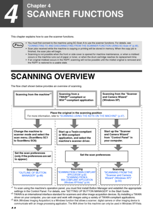 Page 46
44
4
Chapter 4
SCANNER FUNCTIONS
This chapter explains how to use the scanner functions.
SCANNING OVERVIEW
The flow chart shown below provides an overview of scanning.
*
1 To scan using the machines operation panel, you must first install Button Manager and establish the appropriate 
settings in the Control Panel. For details, see  SETTING UP BUTTON MANAGER in the Start Guide.
*2 TWAIN is an international interface standard for scanners and other image acquisition devices. By installing a TWAIN 
driver...