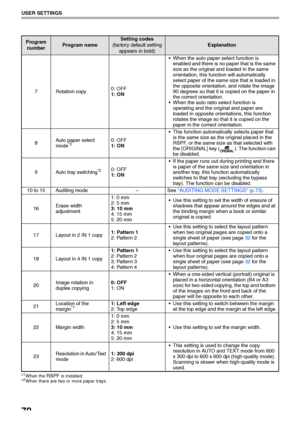 Page 7270
USER SETTINGS
7 Rotation copy0: OFF
1: ON When the auto paper select function is 
enabled and there is no paper that is the same 
size as the original and loaded in the same 
orientation, this function will automatically 
select paper of the same size that is loaded in 
the opposite orientation, and rotate the image 
90 degrees so that it is copied on the paper in 
the correct orientation.
 When the auto ratio select function is 
operating and the original and paper are 
loaded in opposite...