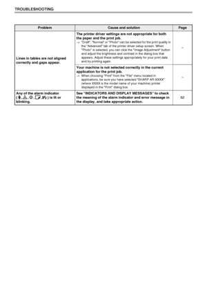 Page 6058
TROUBLESHOOTING
Lines in tables are not aligned 
correctly and gaps appear.The printer driver settings are not appropriate for both 
the paper and the print job.
→Draft, Normal or Photo can be selected for the print quality in 
the Advanced tab of the printer driver setup screen. When 
Photo is selected, you can click the Image Adjustment button 
and adjust the brightness and contrast in the dialog box that 
appears. Adjust these settings appropriately for your print data 
and try printing again.
–...