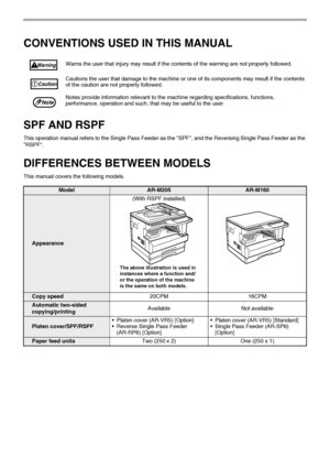 Page 86
CONVENTIONS USED IN THIS MANUAL
SPF AND RSPF
This operation manual refers to the Single Pass Feeder as the SPF, and the Reversing Single Pass Feeder as the 
RSPF.
DIFFERENCES BETWEEN MODELS
This manual covers the following models.Warns the user that injury may result if the contents of the warning are not properly followed.
Cautions the user that damage to the machine or one of its components may result if the contents 
of the caution are not properly followed.
Notes provide information relevant to the...