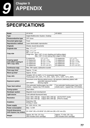 Page 7977
9
Chapter 9
APPENDIX
SPECIFICATIONS
ModelAR-M160 AR-M205
TypeDigital Multifunction System, Desktop
Photoconductive typeOPC drum
Document glass typeFixed
Reproduction methodLaser electrostatic reproduction
OriginalsSheets, bound documents
Originals sizeMax. 11 x 17
Copy sizeMax. 11 x 17
Min. 5-1/2 x 8-1/2
Image loss: Max. 5/32 (4 mm) (leading and trailing edges)
Max. 5/32 (4 mm) (along other edges in total)
Copying speed 
(one-sided copying at 
100% copy ratio)9 copies/min.
10 copies/min.
12...