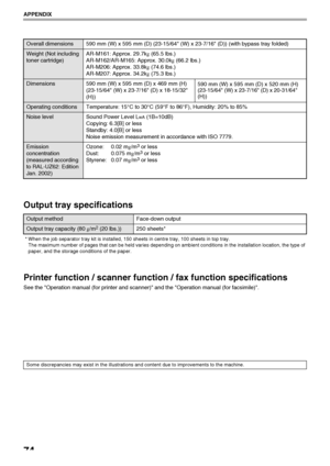 Page 7674
APPENDIX
Output tray specifications
* When the job separator tray kit is installed, 150 sheets in centre tray, 100 sheets in top tray.
The maximum number of pages that can be held varies depending on ambient conditions in the installation location, the type of 
paper, and the storage conditions of the paper.
Printer function / scanner function / fax function specifications
See the Operation manual (for printer and scanner) and the Operation manual (for facsimile).
Overall dimensions 590 mm (W) x 595...