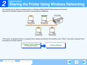 Page 15
2

PRINTER SHARING
15CONTENTSINDEX
Sharing the Printer Using Windows Networking
The machine can be used as a shared printer in a Windows 98/Me/2000/XP/Vista network environment.
Note that the Windows network enviro nment must already be established.
Print server as explained here  is a computer that is directly connected to th e machine, and a Client is any other computer  that is 
connected to the same network.
Shared printer
Client
Client ClientPrint server
☞Shared Printer Settings
(On the print...