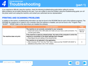 Page 33
4

TROUBLESHOOTING
33CONTENTSINDEX
Troubleshooting(part 1)
If you experience difficulty using the machine, check the following troubleshooting guide before calling for service. 
Many problems can be easily resolved by  the user. If you are unable to solve the prob lem using the troubleshooting guide, turn off 
the power switch and unplug the  machine, and contact your authorised service representative.
PRINTING AND SCANNING PROBLEMS
In addition to this section, troubleshooting information can al so be...