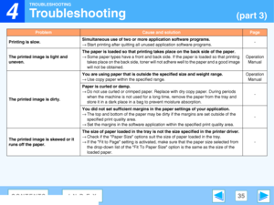 Page 35
4

TROUBLESHOOTING
35CONTENTSINDEX
Troubleshooting(part 3)
ProblemCause and solutionPage
Printing is slow.Simultaneous use of two or more application software programs.
→ Start printing after quitting all unus ed application software programs.-
The printed image is light and 
uneven.
The paper is loaded so that printing takes place on the back side of the paper.
→ Some paper types have a front and back side.  If the paper is loaded so that printing 
takes place on the back side,  toner will not adhere...