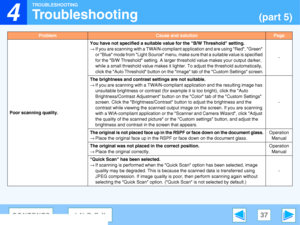 Page 37
4

TROUBLESHOOTING
37CONTENTSINDEX
Troubleshooting(part 5)
ProblemCause and solutionPage
Poor scanning quality.
You have not specified a suitable value for the B/W Threshold setting.
→ If you are scanning with a TWAIN-compliant  application and are using Red, Green 
or Blue mode from Light S ource menu, make sure that a suitable value is specified 
for the B/W Threshold settin g. A larger threshold value makes your output darker, 
while a small threshol d value makes it lighter. To adjust the threshold...