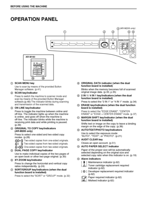 Page 1210
BEFORE USING THE MACHINE
OPERATION PANEL
SCAN MENU key
Use to scan by means of the provided Button 
Manager software. (p.41)
SCAN key/indicator
Press to switch the machine to scanner mode and 
scan by means of the provided Button Manager 
software.
(p.40) The indicator blinks during scanning 
and transmission of the scanned data.
ON LINE key/indicator
Press to toggle the machine between online and 
off-line. The indicator lights up when the machine 
is online, and goes off when the machine is...