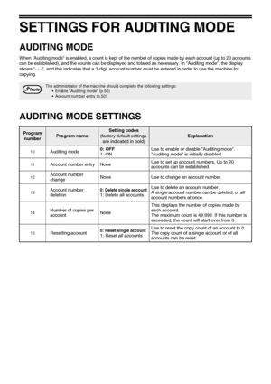 Page 5048
SETTINGS FOR AUDITING MODE
AUDITING MODE
When Auditing mode is enabled, a count is kept of the number of copies made by each account (up to 20 accounts 
can be established), and the counts can be displayed and totaled as necessary. In Auditing mode, the display 
shows - - -, and this indicates that a 3-digit account number must be entered in order to use the machine for 
copying.
 
AUDITING MODE SETTINGS
The administrator of the machine should complete the following settings:
 Enable Auditing mode...