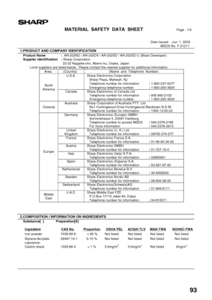 Page 9593
MATERIAL  SAFETY  DATA  SHEET                          Page : 1/4
Date Issued   :Jun. 1, 2003 
MSDS No. F-31211 
  1.PRODUCT AND COMPANY IDENTIFICATION 
Product Name  :  AR-202ND / AR-202DV / AR-202SD / AR-202SD-C (Black Developer)   
Supplier Identification  : Sharp Corporation
22-22 Nagaike-cho, Abeno-ku, Osaka, Japan 
Local suppliers are listed below.  Please contact the nearest supplier for additional information.
Area  (Country)  (Name  and  Telephone  Number) 
U.S.A.  Sharp Electronics...