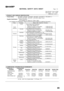 Page 9189
MATERIAL  SAFETY  DATA  SHEET                          Page : 1/4
Date Revised : Aug.18, 2003 
Date Issued   : Jun. 1, 2003 
MSDS No. F-01211 
  1.PRODUCT AND COMPANY IDENTIFICATION 
Product Name  :    AR-202NT / AR-202T / AR-202ST / AR-202FT / AR-202ST-C / AR-203ST-C / 
AR-016T/ AR-016ST / AR-016FT / AR-016RT (Black Toner) 
Supplier Identification  : Sharp Corporation
22-22 Nagaike-cho, Abeno-ku, Osaka, Japan 
Local suppliers are listed below.  Please contact the nearest supplier for additional...