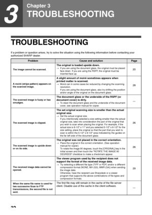 Page 3432
3
Chapter 3
TROUBLESHOOTING
TROUBLESHOOTING
If a problem or question arises, try to solve the situation using the following information before contacting your 
authorized SHARP dealer.
ProblemCause and solutionPage
The image cannot be scanned.
The original is loaded upside down.
‘If you are using the document glass, the original must be placed 
face down. If you are using the RSPF, the original must be 
inserted face up.20
A moiré (stripe pattern) appears on 
the scanned image.
A slight amount of...