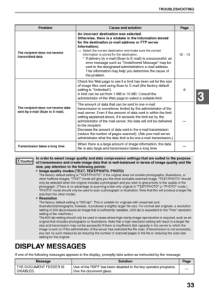 Page 3533
TROUBLESHOOTING
3
DISPLAY MESSAGES
If one of the following messages appears in the display, promptly take action as instructed by the message.
The recipient does not receive 
transmitted data.
An incorrect destination was selected.
Otherwise, there is a mistake in the information stored 
for the destination (e-mail address or FTP server 
information).
‘Select the correct destination and make sure the correct 
information is stored for the destination.
* If delivery by e-mail (Scan to E-mail) is...