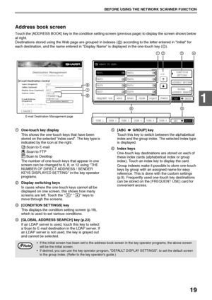 Page 2119
BEFORE USING THE NETWORK SCANNER FUNCTION
1
Address book screen
Touch the [ADDRESS BOOK] key in the condition setting screen (previous page) to display the screen shown below 
at right.
Destinations stored using the Web page are grouped in indexes ( ) according to the letter entered in Initial for 
each destination, and the name entered in Display Name is displayed in the one-touch key ( ).
One-touch key display
This shows the one-touch keys that have been 
stored on the selected index card. The key...