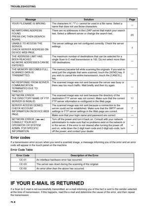 Page 3634
TROUBLESHOOTING
Error codes
If a transmission error occurs when you send a scanned image, a message informing you of the error and an error 
code will appear in the touch panel on the machine.
Error Code Table
IF YOUR E-MAIL IS RETURNED
If a Scan to E-mail is not successfully transmitted, an e-mail informing you of this fact is sent to the sender selected 
at the time of transmission. If this happens, read the e-mail and determine the cause of the error, and then repeat 
the transmission.YOUR FILENAME...