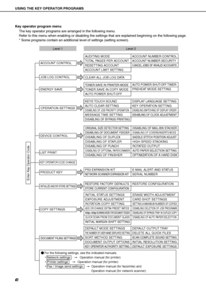 Page 86
USING THE KEY OPERATOR PROGRAMS
Key operator program menu
The key operator programs are arranged in the following menu.
Refer to this menu when enabling or disabling the settings that are explained beginning on the following page.
* Some programs contain an additional level of settings (setting screen).
    For the following settings, see the indicated manuals.
        Network settings           Operation manual (for printer)
        Printer settings           Operation manual (for printer)
        Fax...