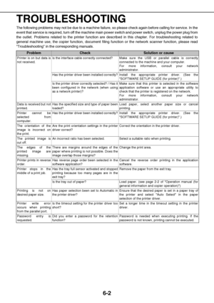 Page 506-2
TROUBLESHOOTING
The following problems may not be due to a machine failure, so please check again before calling for service. In the
event that service is required, turn off the machine main power switch and power switch, unplug the power plug from
the outlet. Problems related to the printer function are described in this chapter. For troubleshooting related to
general machine use, the copier function, document filing function or the network scanner function, please read
Troubleshooting in the...