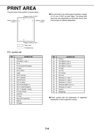 Page 567-4
PRINT AREA
The print area of this product is shown below.
The print area is the entire page excluding a margin
of 4.2 mm (11/64) at each edge. The actual print
area may vary depending on the printer driver used
and the type of software application. 
PCL symbol set
These symbol sets are trademarks or registered
trademarks of their respective owners.
Paper size
Printable area
Approx. 4.2mm
   (11/64)*Approx. 4.2mm
 (11/64)* Approx. 4.2mm  (11/64)
Approx. 4.2mm  (11/64)
6  ISO 6 ASCII 1 Roman-8
2  ISO...