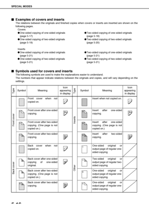 Page 112SPECIAL MODES
5-16

 Examples of covers and inserts
The relations between the originals and finished copies when covers or inserts are inserted are shown on the
following pages.
Covers
One-sided copying of one-sided originals
(page 5-17)
One-sided copying of two-sided originals
(page 5-19)Two-sided copying of one-sided originals
(page 5-18)
Two-sided copying of two-sided originals
(page 5-20)
Inserts
One-sided copying of one-sided originals
(page 5-21)
One-sided copying of two-sided originals...
