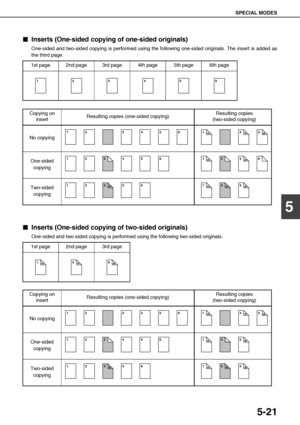 Page 117SPECIAL MODES
5-21
5

 Inserts (One-sided copying of one-sided originals)
One-sided and two-sided copying is performed using the following one-sided originals. The insert is added as
the third page.

 Inserts (One-sided copying of two-sided originals)
One-sided and two-sided copying is performed using the following two-sided originals. 1st page 2nd page 3rd page 4th page 5th page 6th page
123456
Copying on 
insertResulting copies (one-sided copying)Resulting copies
(two-sided copying)
No copying...