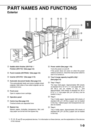 Page 191-9
1 PART NAMES AND FUNCTIONS
Exterior
Saddle stitch finisher (AR-F16)*1 /
Finisher (AR-F15)
*1 (See page 3-2)
Punch module (AR-PN4A)
*1 (See page 3-2)
Inserter (AR-CF2)
*1  (See page 3-15)
Automatic document feeder (See page 4-2)
This automatically feeds and scans multiple sheet
originals. Both sides of two-sided originals can be
scanned at once.
Front cover
Open to replace toner cartridge.
Operation panel
Centre tray (See page 4-9)
Finished sheets are deposited here
Bypass tray
Special papers...