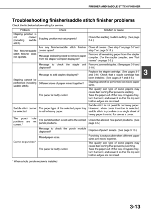 Page 69FINISHER AND SADDLE STITCH FINISHER
3-13
3
Troubleshooting finisher/saddle stitch finisher problems
Check the list below before calling for service.
* When a hole punch module is installedProblem Check Solution or cause
Stapling position is
not correct
(including saddle
stitch).Stapling position not set properly?Check the stapling position setting. (See page
3-4.)
The finisher/saddle
stitch finisher does
not operate.Are any finisher/saddle stitch finisher
covers open?Close all covers. (See step 7 on page...