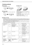 Page 60FINISHER AND SADDLE STITCH FINISHER
3-4
Finishing methods

 Sort mode
Sorted sets will be delivered.

 Group mode
Groups of copies of the same page will be
delivered.

 Offset mode
Each set of copies is offset from the preceding set to
allow easy separation.
(The offset function operates in the finisher / saddle
stitch finisher tray.)
The offset function cannot be selected when the
staple sort function is selected.
Offset width : Approx. 30 mm (Approx. 1-3/16)

 Staple sort mode
Output...