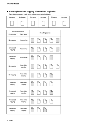 Page 114SPECIAL MODES
5-18

 Covers (Two-sided copying of one-sided originals)
Two-sided copies are made of the following one-sided originals.
1st page 2nd page 3rd page 4th page 5th page 6th page
123456
Copying on cover
Resulting copies
Front cover Back cover
No copying No copying
One-sided 
copyingNo copying
Two-sided 
copyingNo copying
No copyingOne-sided 
copying
No copyingTwo-sided 
copying
One-sided 
copyingOne-sided 
copying
One-sided 
copyingTwo-sided 
copying
Two-sided 
copyingOne-sided 
copying...