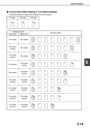 Page 115SPECIAL MODES
5-19
5

 Covers (One-sided copying of Two-sided originals)
One-sided copies are made of the following two-sided originals.
1st page 2nd page 3rd page
123456
Copying on cover
Resulting copies
Front cover Back cover
No copying No copying
One-sided 
copyingNo copying
Two-sided 
copyingNo copying
No copyingOne-sided 
copying
No copyingTwo-sided 
copying
One-sided 
copyingOne-sided 
copying
One-sided 
copyingTwo-sided 
copying
Two-sided 
copyingOne-sided 
copying
Two-sided 
copyingTwo-sided...
