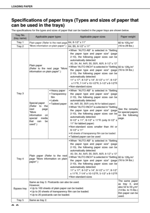 Page 36LOADING PAPER
2-8
Specifications of paper trays (Types and sizes of paper that
can be used in the trays)
The specifications for the types and sizes of paper that can be loaded in the paper trays are shown below.
Tray No. 
(tray name)Applicable paper typesApplicable paper sizesPaper weight
Tray 1
Plain paper (Refer to the next page
More information on plain paper.)A4, 8-1/2 x 11
60 to 105g/m2
(16 to 28 lbs.)
Tray 2 A4, B5, 8-1/2 x 11
Tray 3Plain paper
(Refer to the next page More
information on plain...