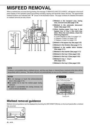 Page 462-18
MISFEED REMOVAL
When a misfeed has occurred during printing, the message A MISFEED HAS OCCURRED. will appear in the touch
panel display of the operation panel and printing including copying and facsimile output will stop. The approximate
misfeed locations are indicated with 
 shown in the illustration below. The page numbers for detailed information
on misfeed removal are also shown.
Misfeed removal guidance
Misfeed removal guidance can be displayed by touching the [INFORMATION] key on the touch...